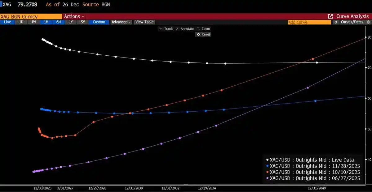 白银暴涨25%创纪录！2025年末该抄底还是逃顶？
