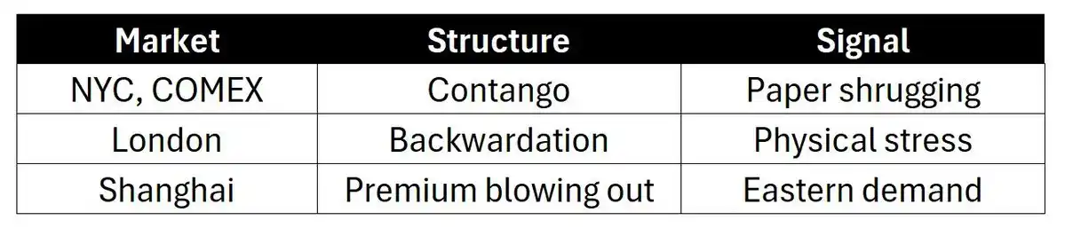 白银暴涨25%创纪录！2025年末该抄底还是逃顶？