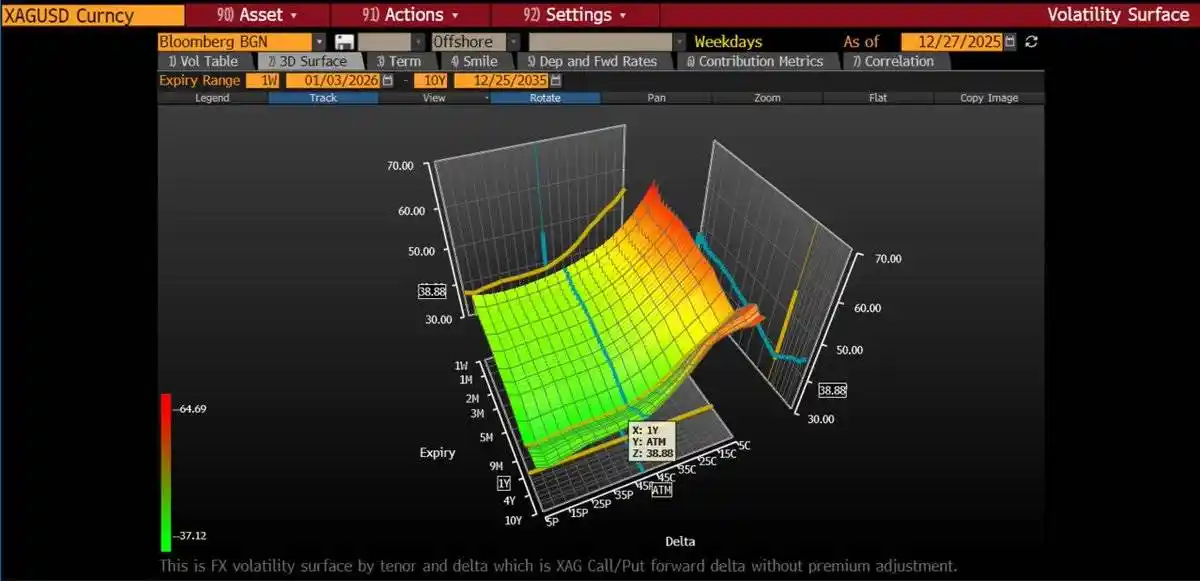 白银暴涨25%创纪录！2025年末该抄底还是逃顶？