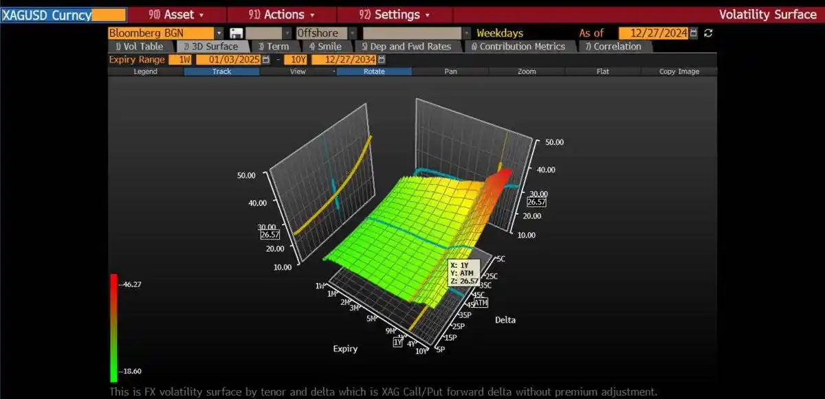 白银暴涨25%创纪录！2025年末该抄底还是逃顶？
