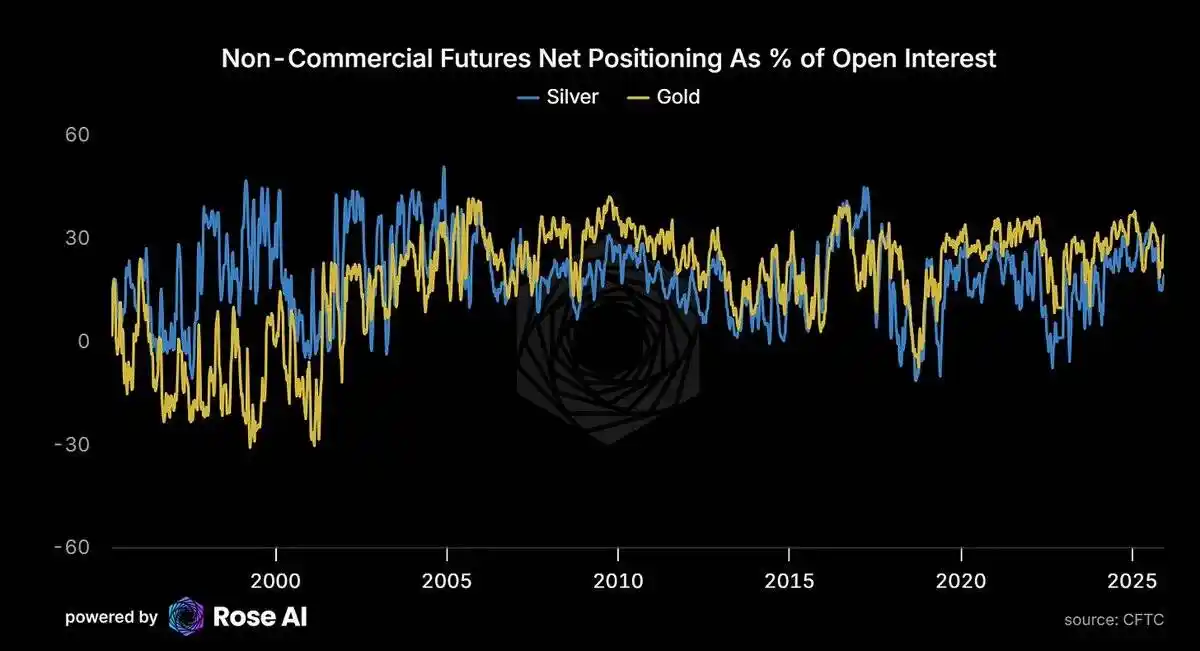 白银暴涨25%创纪录！2025年末该抄底还是逃顶？