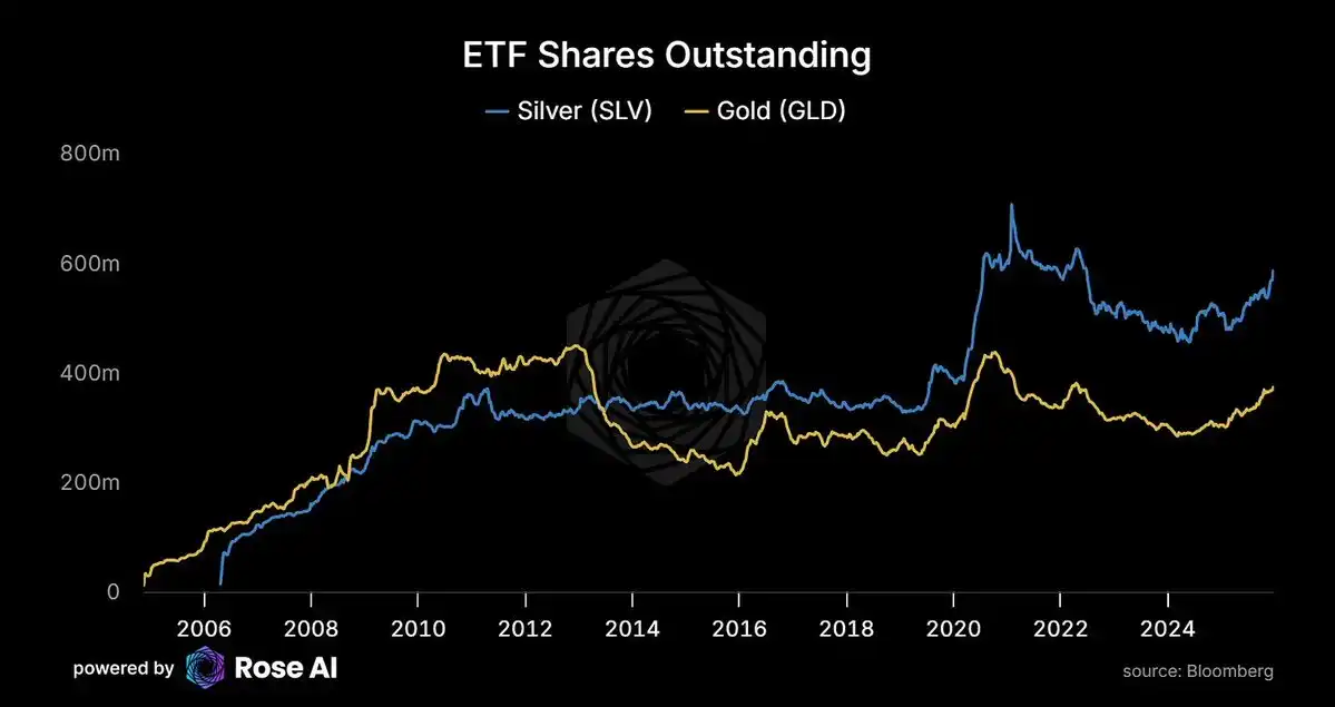白银暴涨25%创纪录！2025年末该抄底还是逃顶？