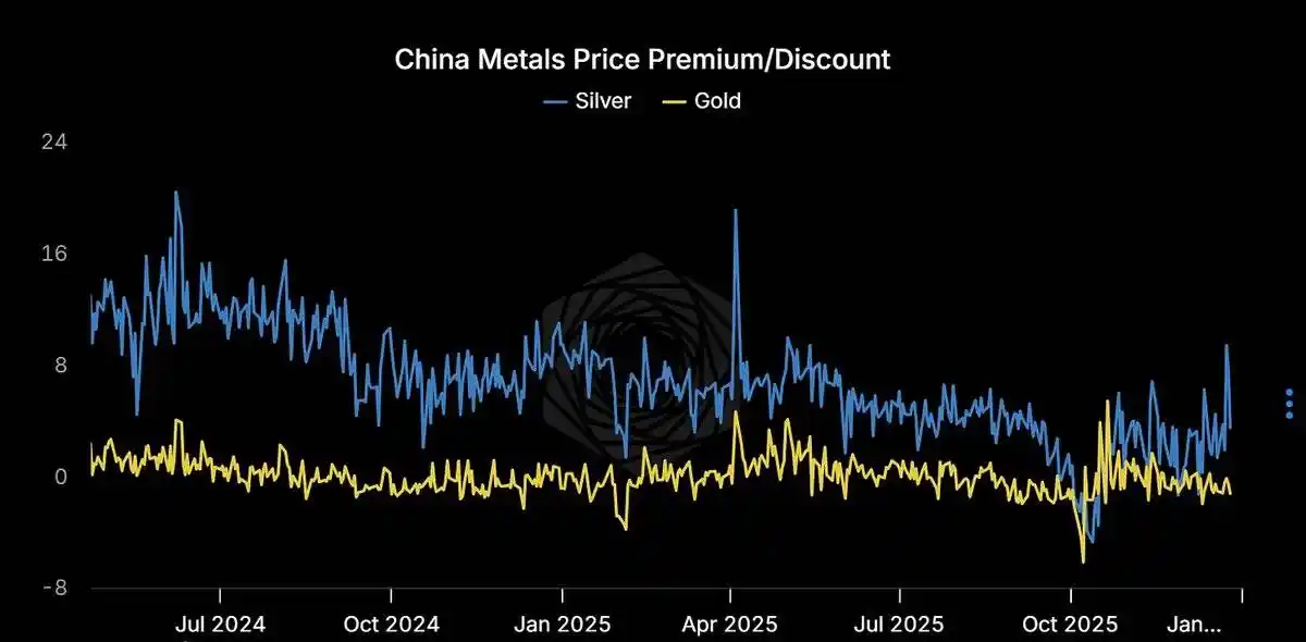 白银暴涨25%创纪录！2025年末该抄底还是逃顶？