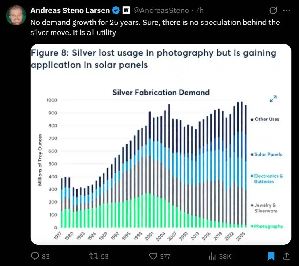 白银暴涨25%创纪录！2025年末该抄底还是逃顶？