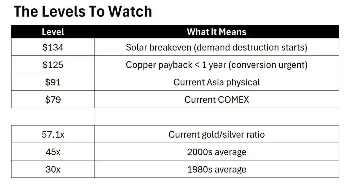 白银暴涨25%创纪录！2025年末该抄底还是逃顶？