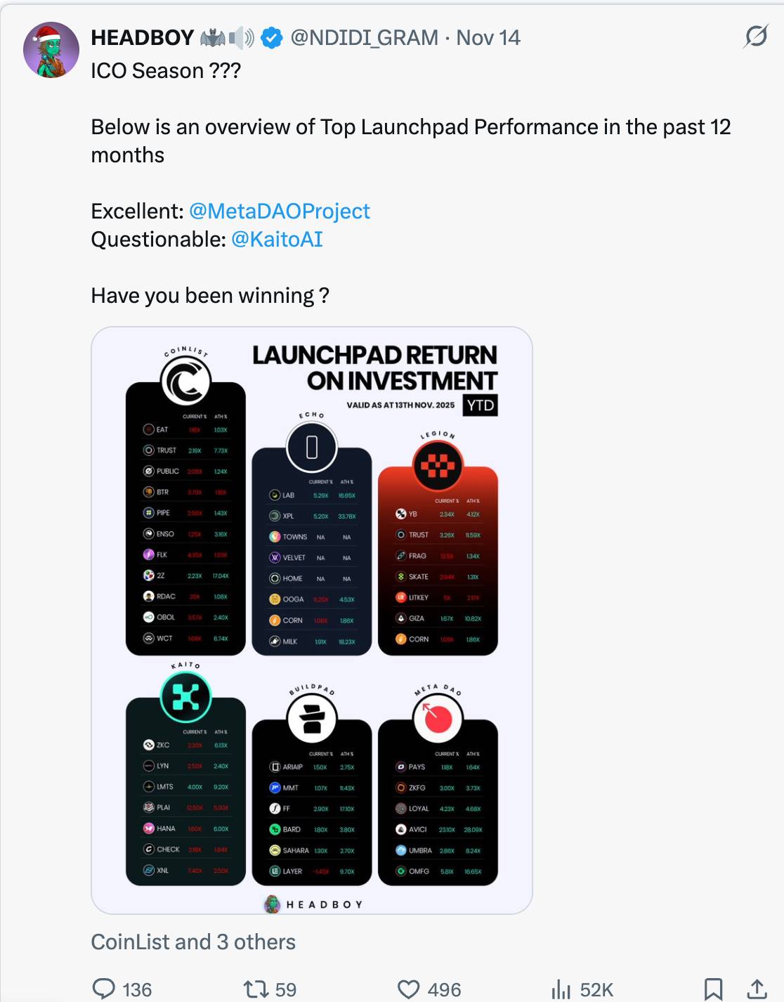 2026年加密市场五大财富风口：机构押注的下一个百倍赛道全解析