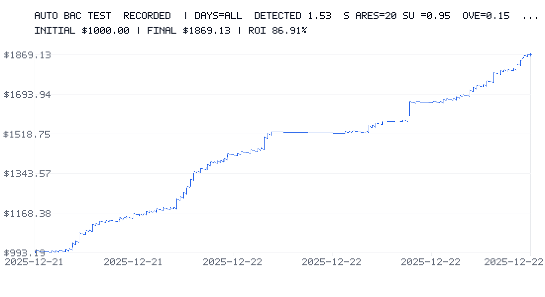 Polymarket暴利秘籍：揭秘86%收益的机器人躺赚玩法