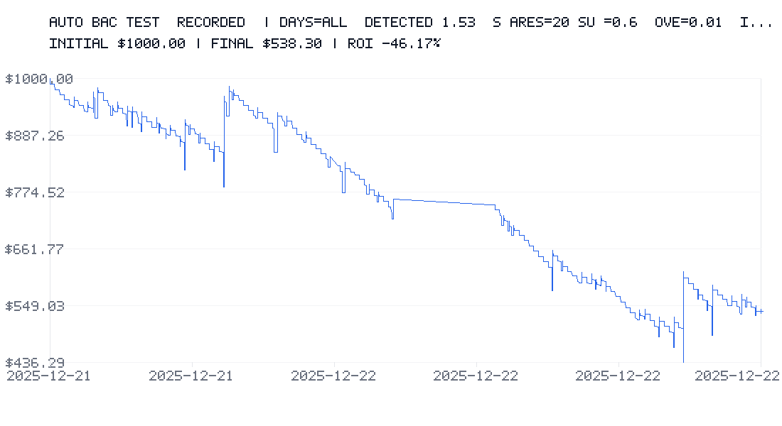 Polymarket暴利秘籍：揭秘86%收益的机器人躺赚玩法