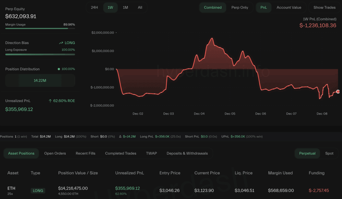 突发：神秘巨鲸逆势狂扫ETH多单！麻吉大哥爆仓后火速加仓25倍杠杆