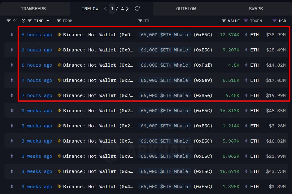 以太坊巨鲸豪掷10亿美金抄底!ETH即将开启千点反弹?