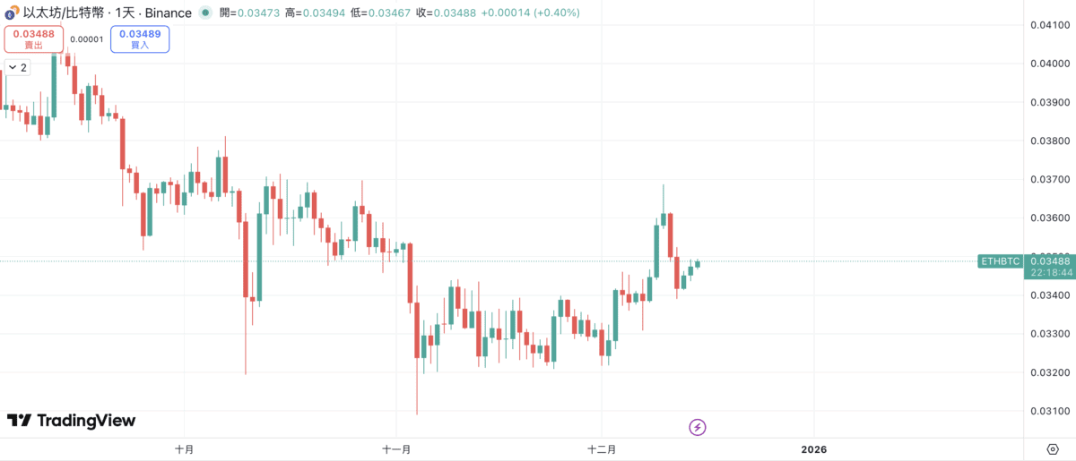 比特币暴跌破8.8万！24小时11万人爆仓，86000美元成生死线？