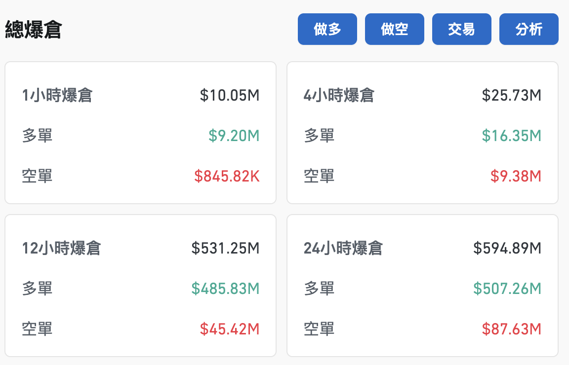 比特币暴跌至8.6万美元！30%跌幅背后：三大宏观利空压顶，分析师警告85000美元生死线