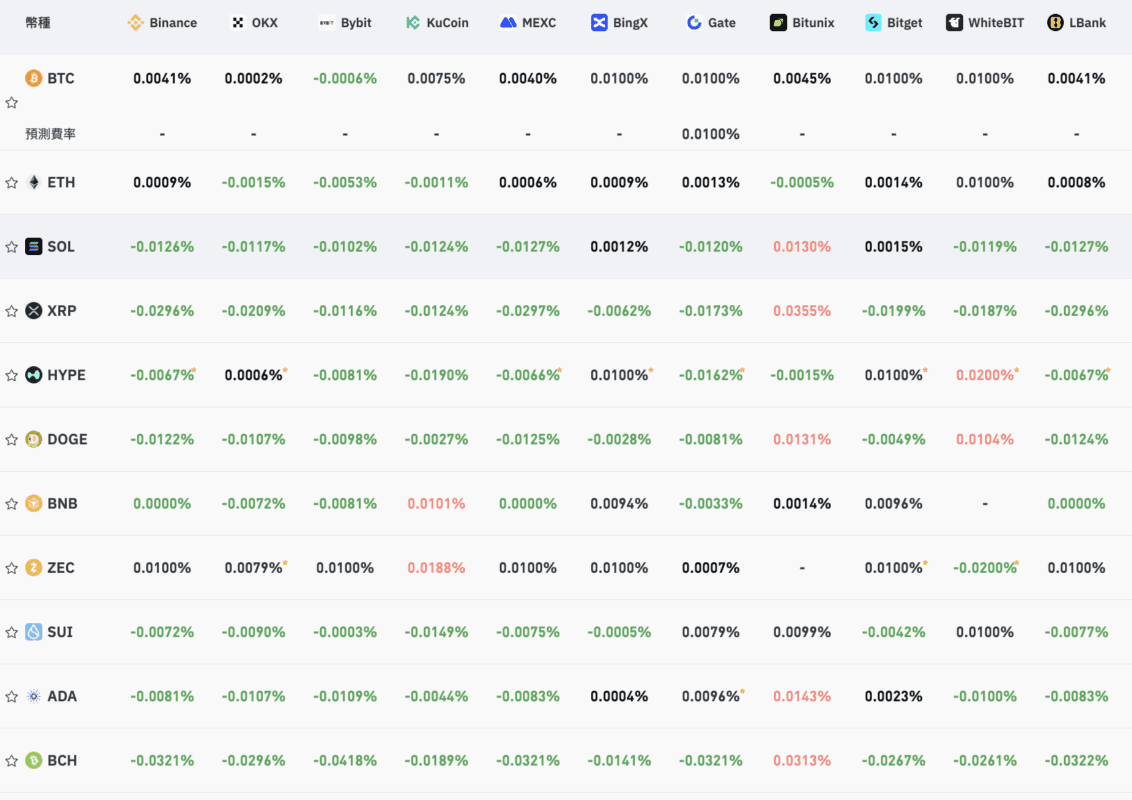比特币暴跌至8.6万美元！30%跌幅背后：三大宏观利空压顶，分析师警告85000美元生死线