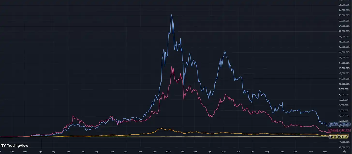 2026年山寨币生死局:揭秘新市场规则下的暴富陷阱与财富密码 2026年山寨币生死局:揭秘新市场规则下的暴富陷阱与财富密码