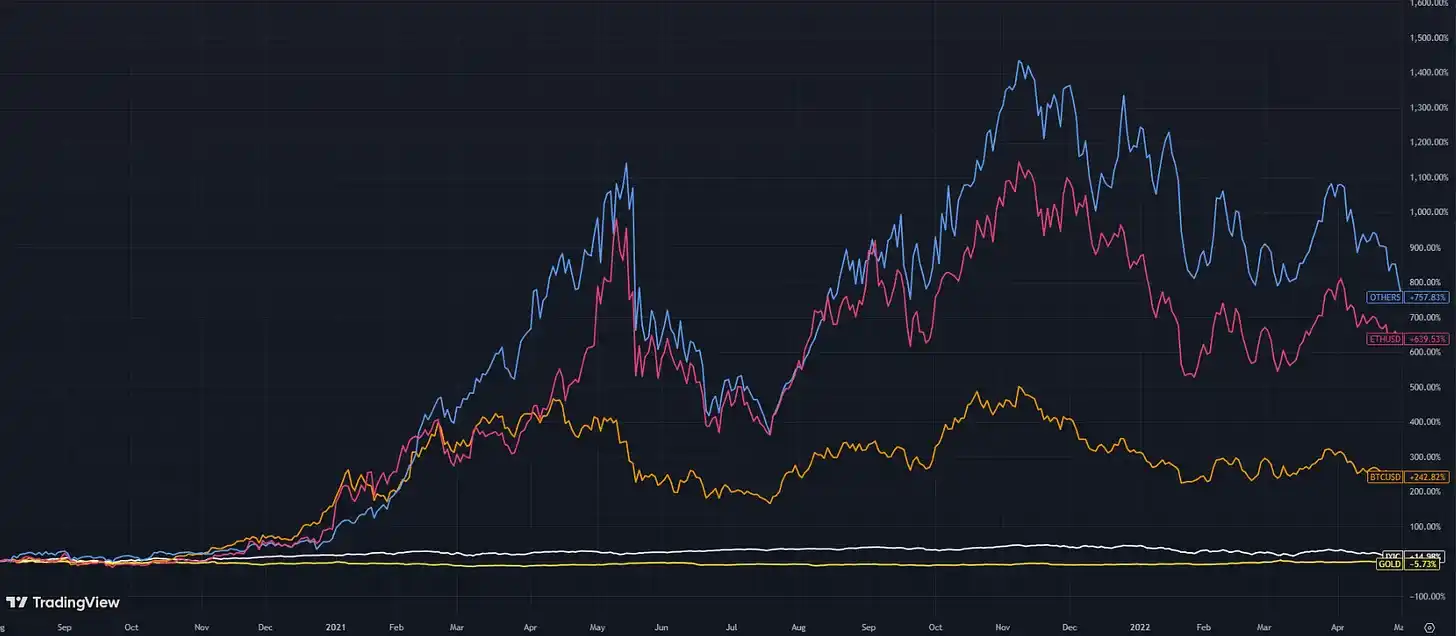 2026年山寨币生死局:揭秘新市场规则下的暴富陷阱与财富密码 2026年山寨币生死局:揭秘新市场规则下的暴富陷阱与财富密码