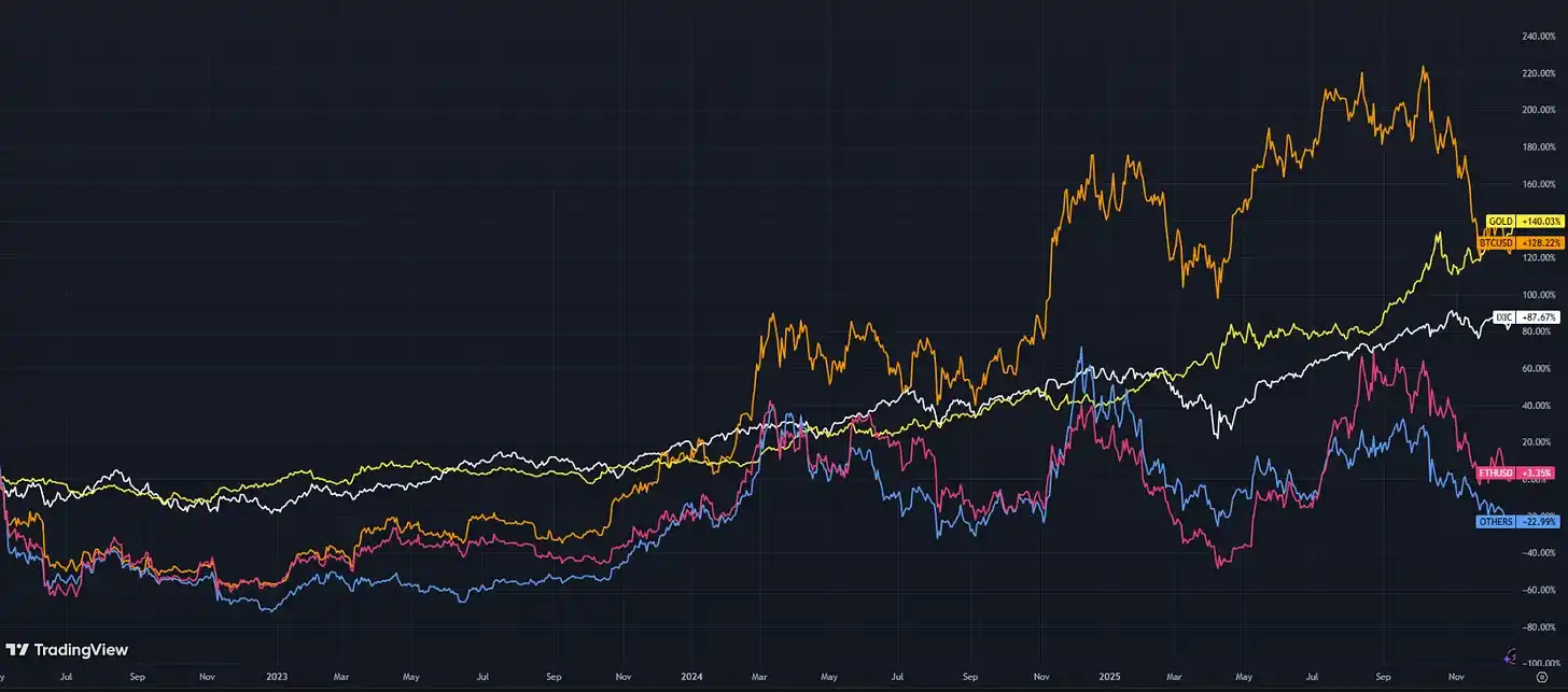 2026年山寨币生死局:揭秘新市场规则下的暴富陷阱与财富密码 2026年山寨币生死局:揭秘新市场规则下的暴富陷阱与财富密码