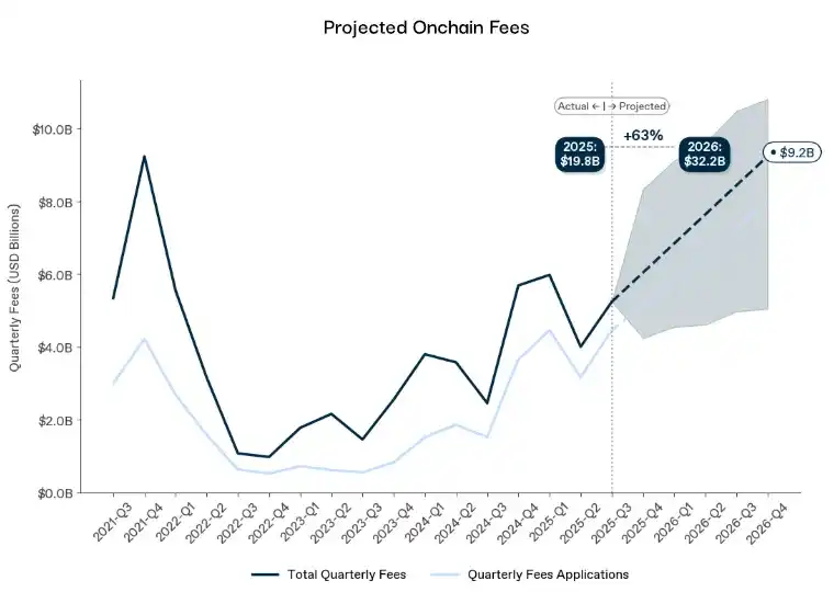 2026年山寨币生死局:揭秘新市场规则下的暴富陷阱与财富密码 2026年山寨币生死局:揭秘新市场规则下的暴富陷阱与财富密码