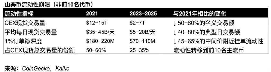 2026年山寨币生死局:揭秘新市场规则下的暴富陷阱与财富密码 2026年山寨币生死局:揭秘新市场规则下的暴富陷阱与财富密码