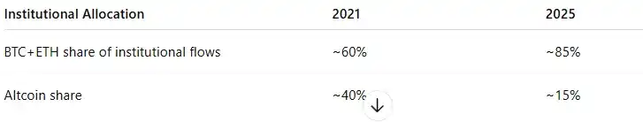 2026年山寨币生死局:揭秘新市场规则下的暴富陷阱与财富密码 2026年山寨币生死局:揭秘新市场规则下的暴富陷阱与财富密码