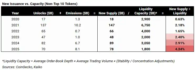 2026年山寨币生死局:揭秘新市场规则下的暴富陷阱与财富密码 2026年山寨币生死局:揭秘新市场规则下的暴富陷阱与财富密码