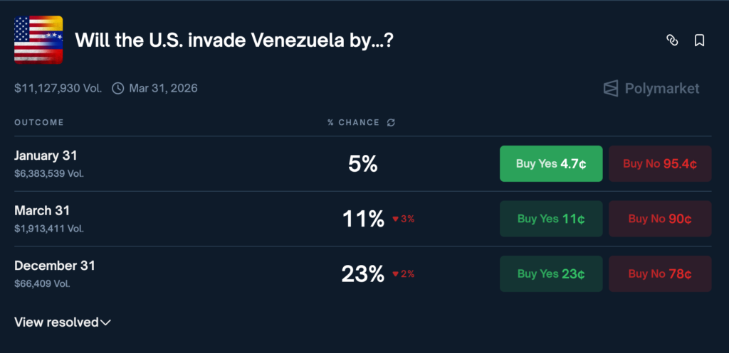 Polymarket拒赔美军突袭委内瑞拉赌局引众怒,神秘账户精准押注狂赚40万美元内幕曝光