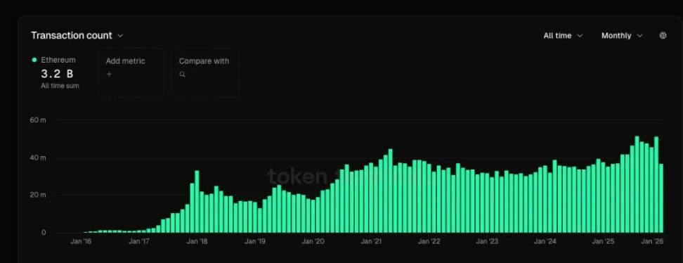 2026年以太坊危机预警：三大致命缺陷恐致ETH跑输比特币