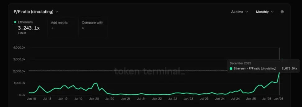 2026年以太坊危机预警：三大致命缺陷恐致ETH跑输比特币