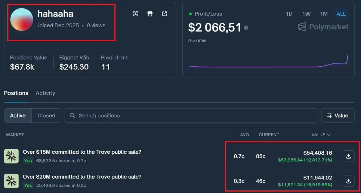 2026首个暴雷项目预警：Trove代币开盘暴跌75%引爆万人维权潮