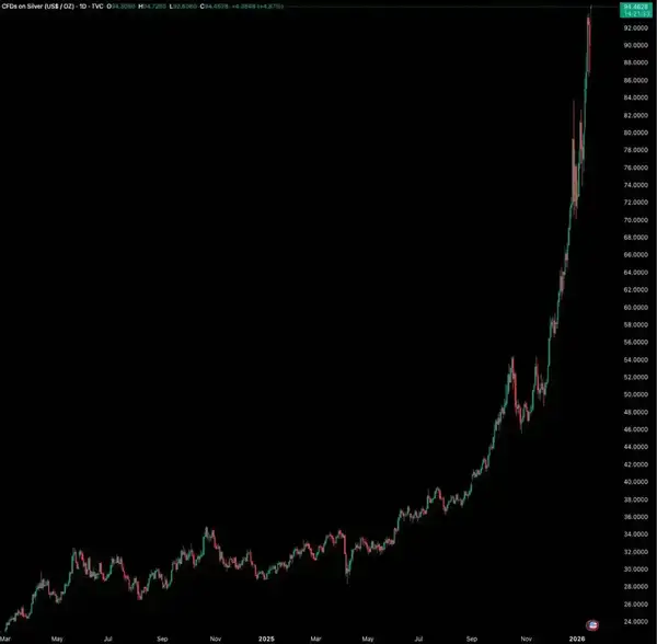 为何全球资产狂欢，唯独币圈在「寒冬」？