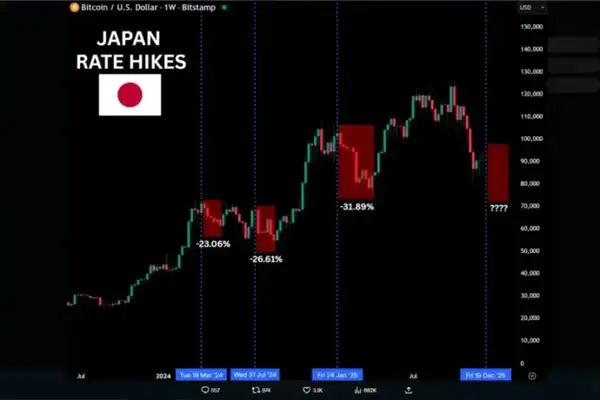 为何全球资产狂欢，唯独币圈在「寒冬」？