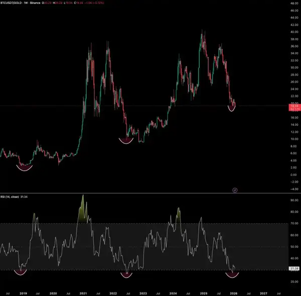 为何全球资产狂欢，唯独币圈在「寒冬」？