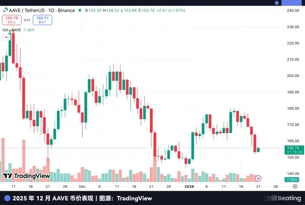 代币经济学被质疑的元年：屯币的意义究竟是什么？