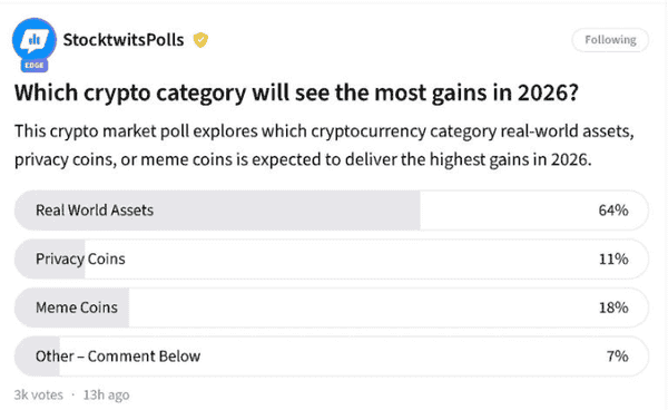 RWA、迷因币与隐私币：2026年的真正Alpha标的究竟是谁？