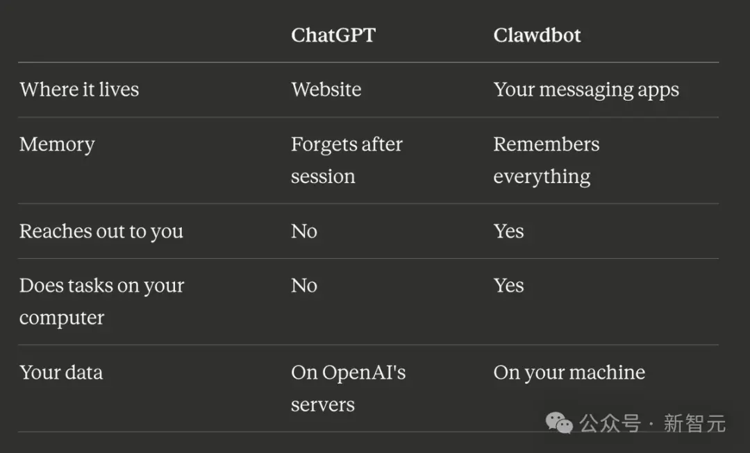 1人开发AI管家引爆全球！Mac mini遭疯抢背后藏3个万亿级商机
