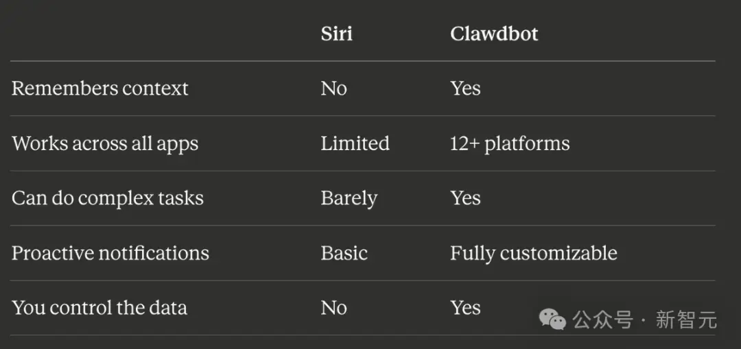 1人开发AI管家引爆全球！Mac mini遭疯抢背后藏3个万亿级商机