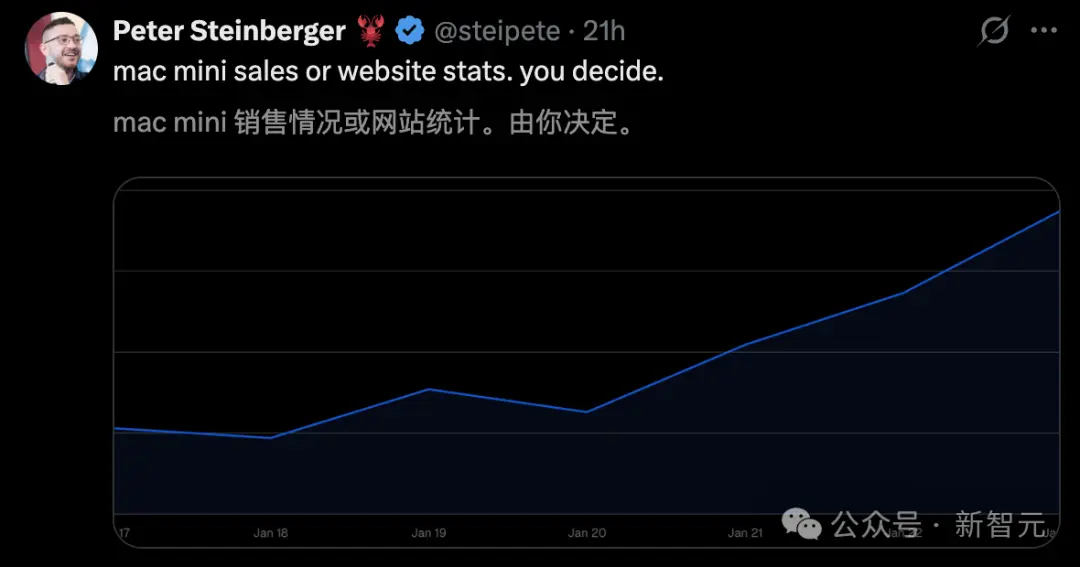 1人开发AI管家引爆全球！Mac mini遭疯抢背后藏3个万亿级商机