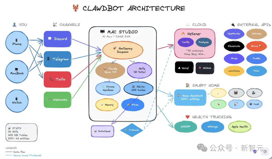 1人开发AI管家引爆全球！Mac mini遭疯抢背后藏3个万亿级商机