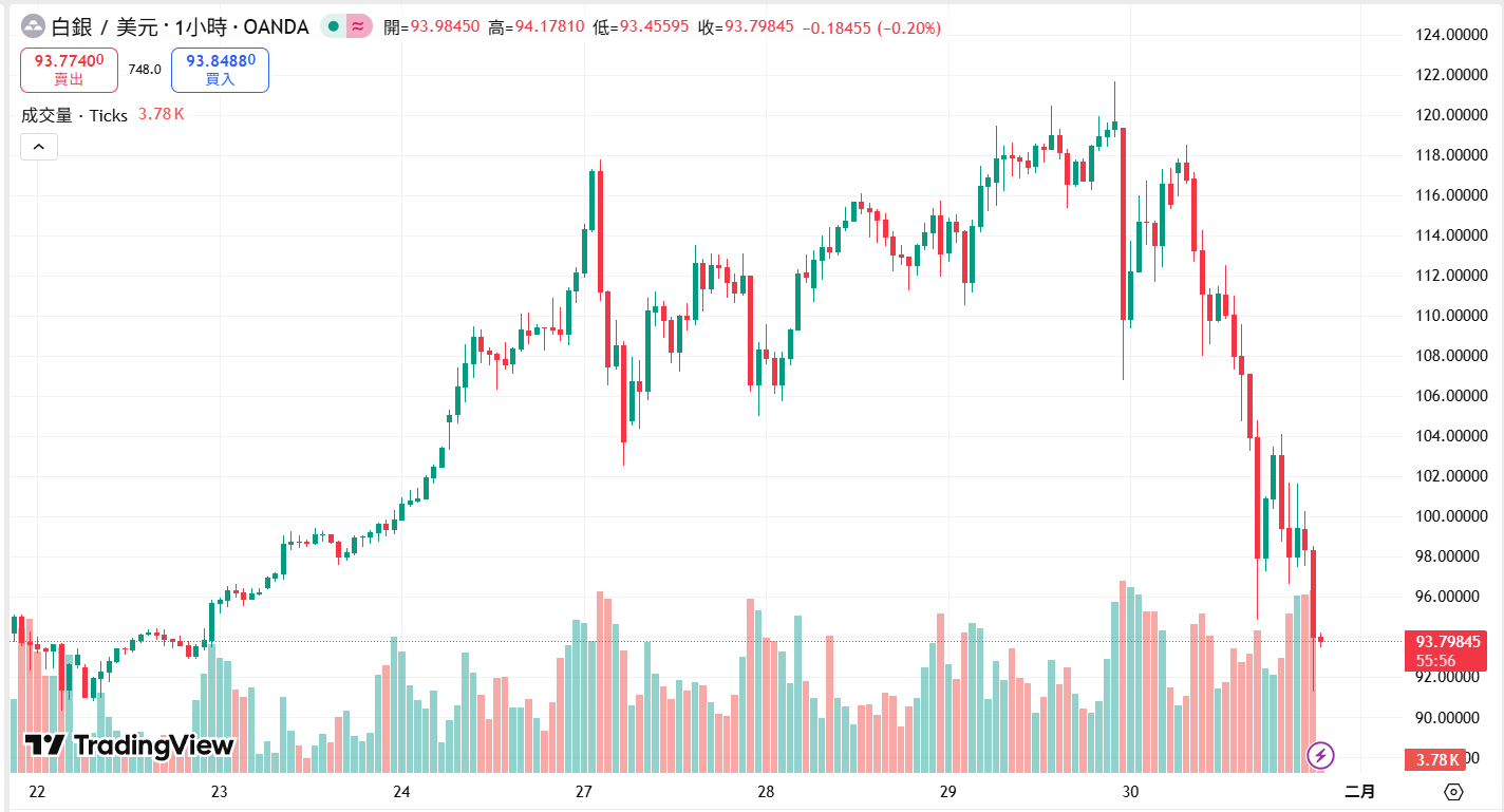 40年罕见！黄金闪崩12%白银暴跌35%，贵金属市场一夜蒸发万亿是抄底信号还是熊市开端？