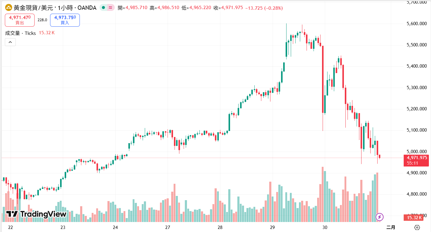 40年罕见！黄金闪崩12%白银暴跌35%，贵金属市场一夜蒸发万亿是抄底信号还是熊市开端？