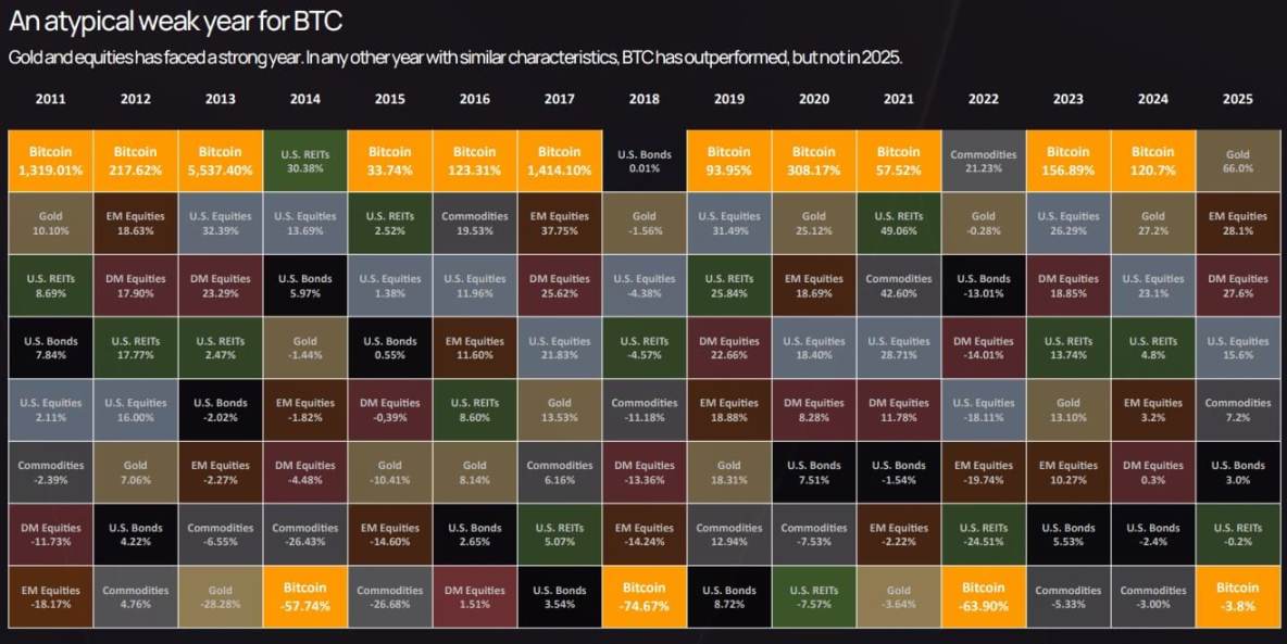 2025年比特币波动率首次低于英伟达!机构入场催生46%历史最低振幅,数字货币正式进入成熟期