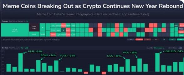 2026开年爆雷:Meme币单周暴涨100亿!是牛市信号还是韭菜收割机?DOGE、SHIB、PEPE集体狂飙64%