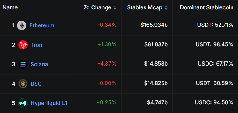 2026年DeFi暴富指南：6大黄金指标秒杀90%空气币