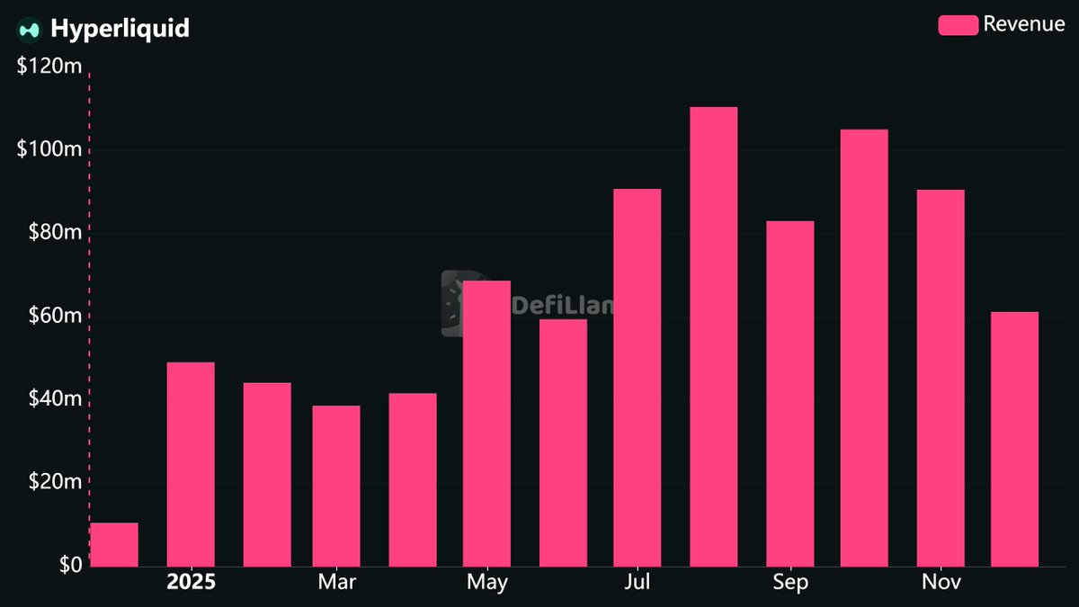 2026年DeFi暴富指南：6大黄金指标秒杀90%空气币