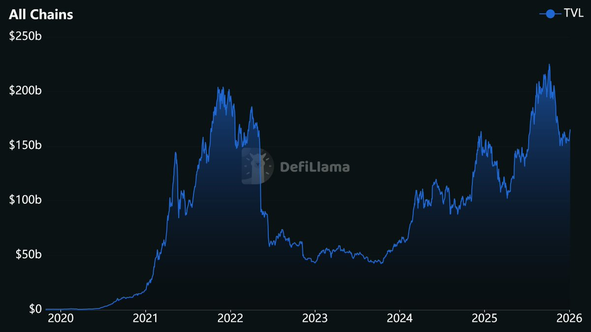 2026年DeFi暴富指南：6大黄金指标秒杀90%空气币