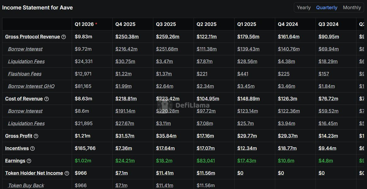 2026年DeFi暴富指南：6大黄金指标秒杀90%空气币