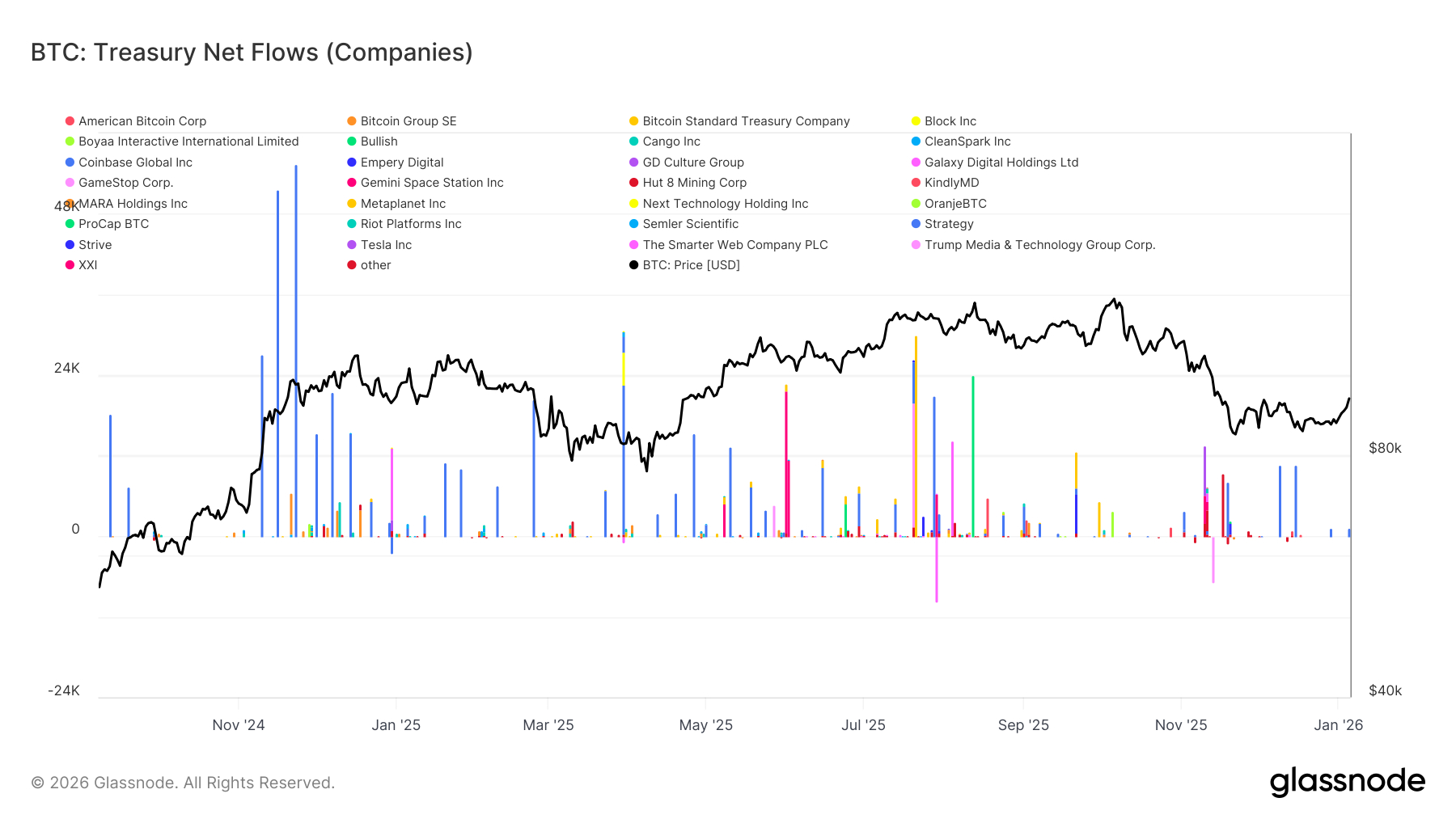 2026比特币牛市爆发：机构巨资回流+三大技术指标预示10万美元突破在即