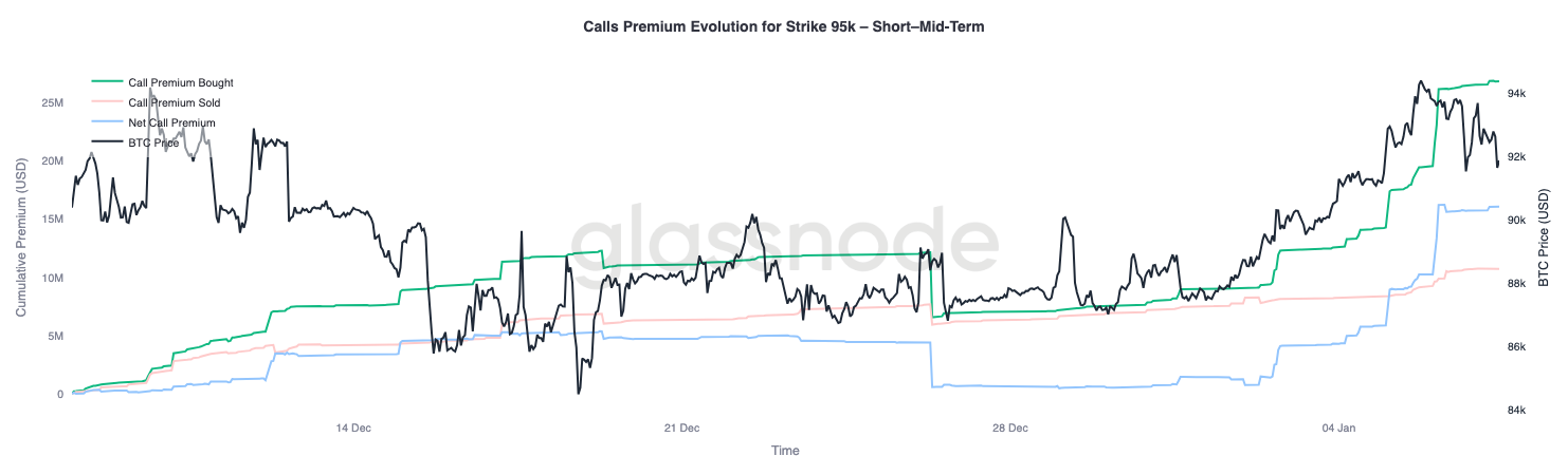 2026比特币牛市爆发：机构巨资回流+三大技术指标预示10万美元突破在即