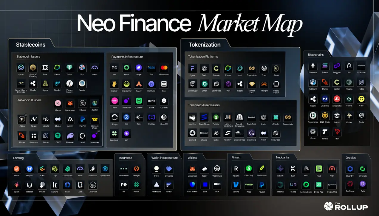 2026金融新风口：代币化、稳定币、新银行三大赛道厮杀内幕