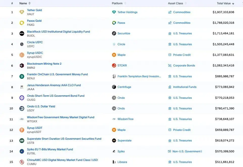2026金融新风口：代币化、稳定币、新银行三大赛道厮杀内幕