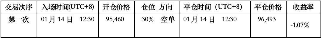 2026比特币惊现历史级变盘信号：这次牛市会重演减半魔咒吗？